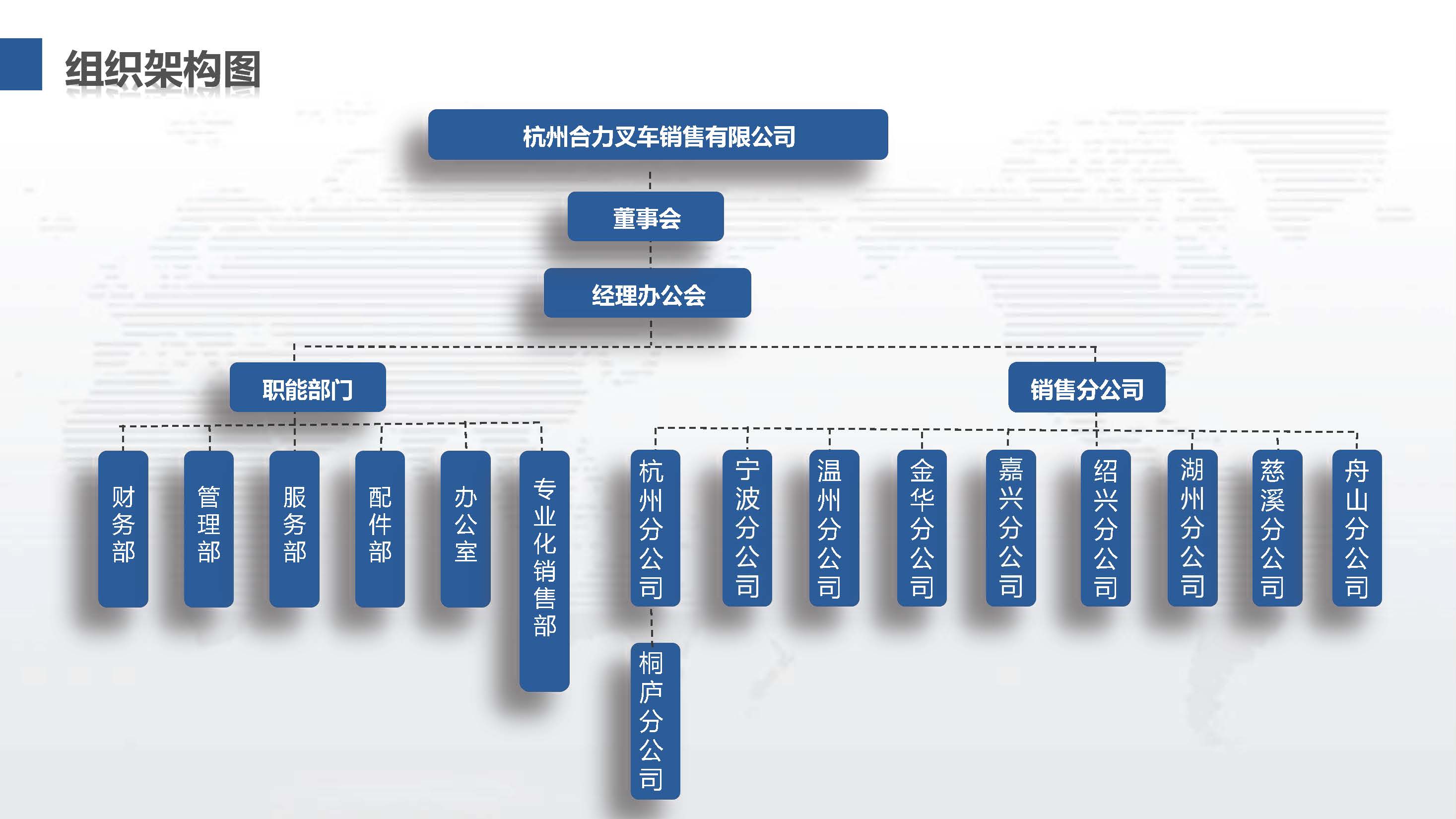 杭州玩彩网组织机构图.jpg