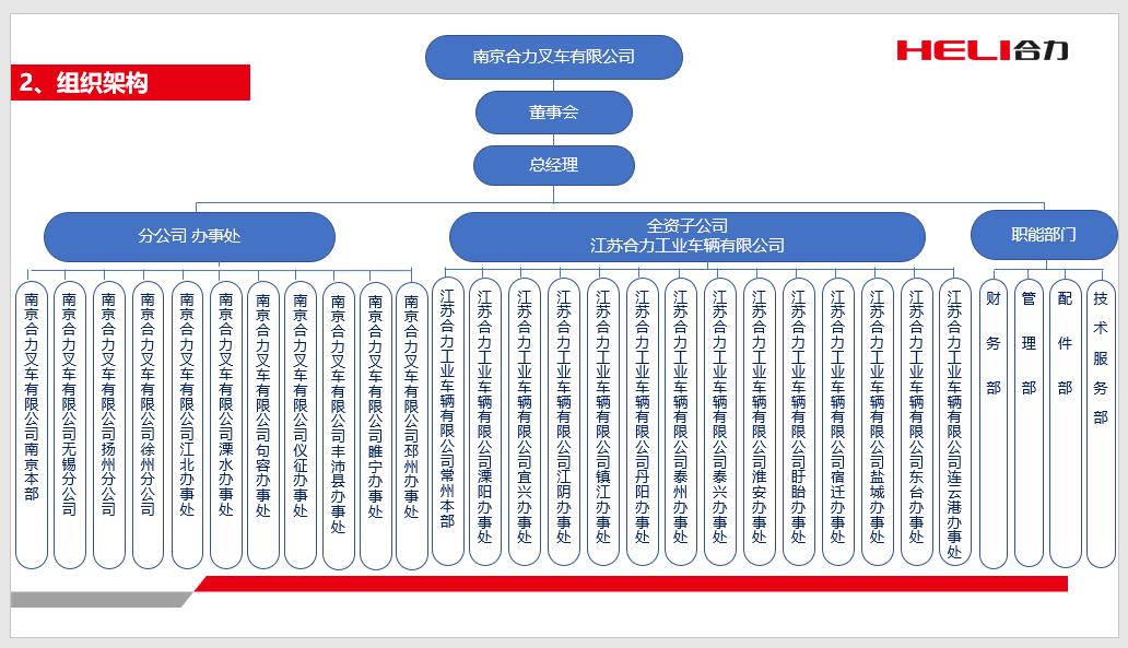 南京玩彩网组织机构图.jpg